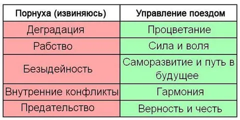 Порнуха против управления поездом