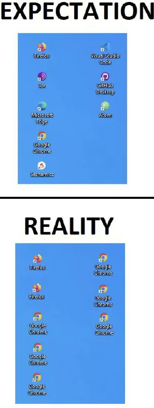 Expectation Versus Google Chrome Reality
