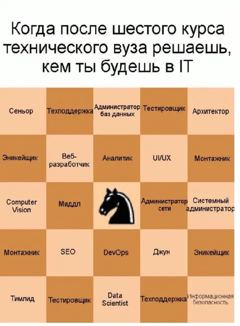 Кем будешь после техвуза