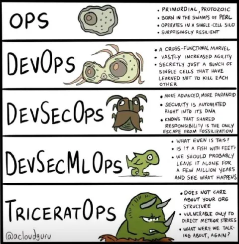 Evolution of DevOps Dinosaurs