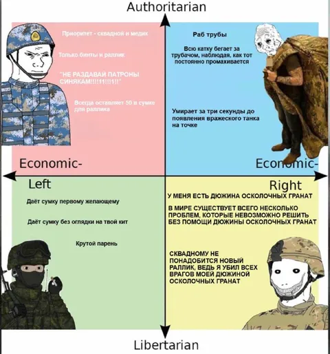 Политический компас гранат и сумок