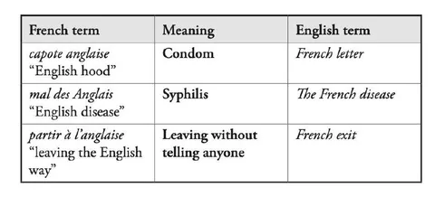 French Terms Explained by English