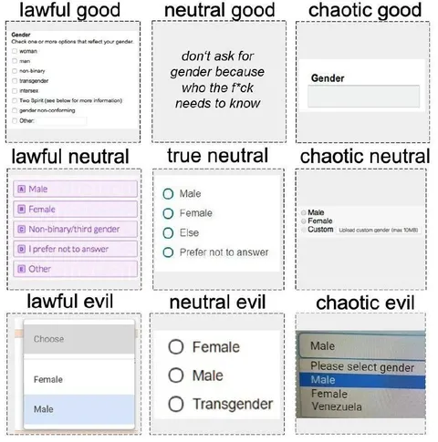 Gender Alignment Chart