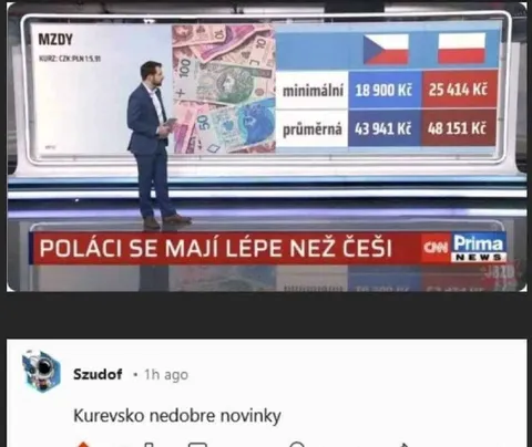 Poláci se mají lépe než Češi