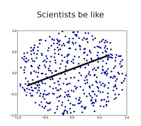 Scientists Be Like Correlation