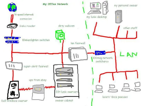 My Office Network Diagram