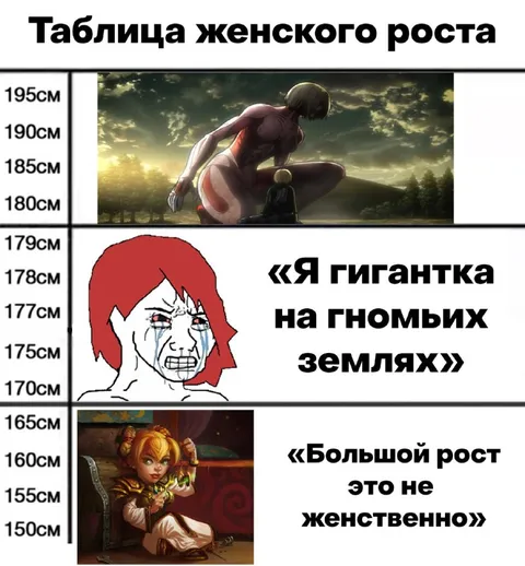 Таблица женского роста