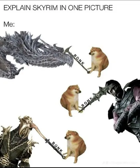 Объяснение Skyrim в одной картинке