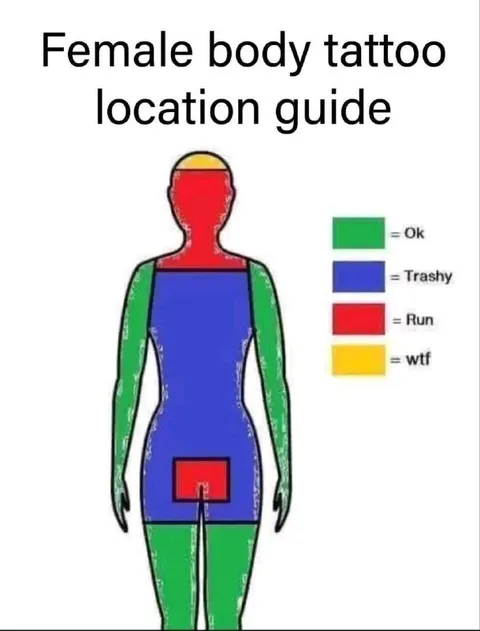 Female Body Tattoo Location Guide