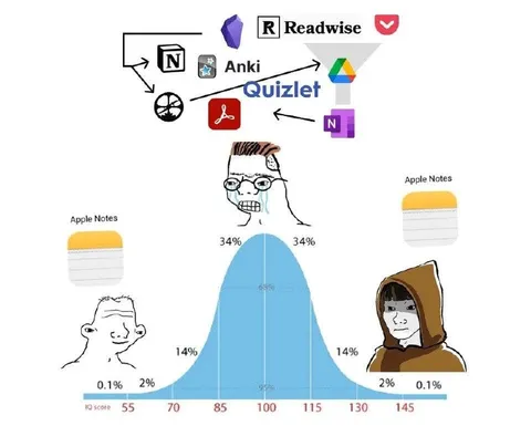 The IQ Bell Curve Study Stack