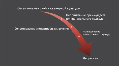 Путь к депрессии через инертность мышления