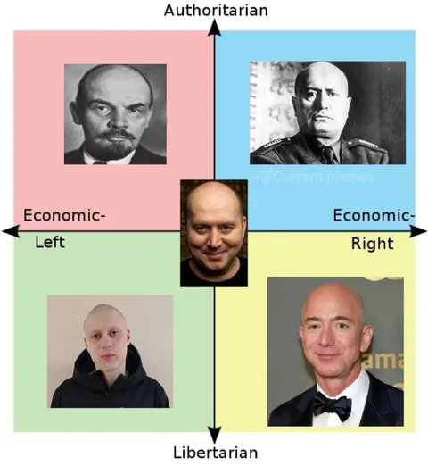 Political Compass With Bald Men