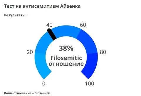 Тест на антисемитизм Айзенка