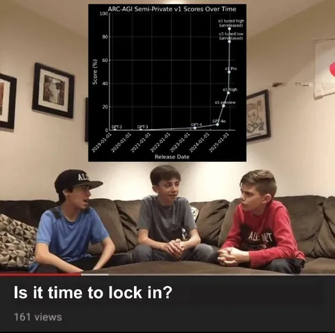Is It Time to Lock In?