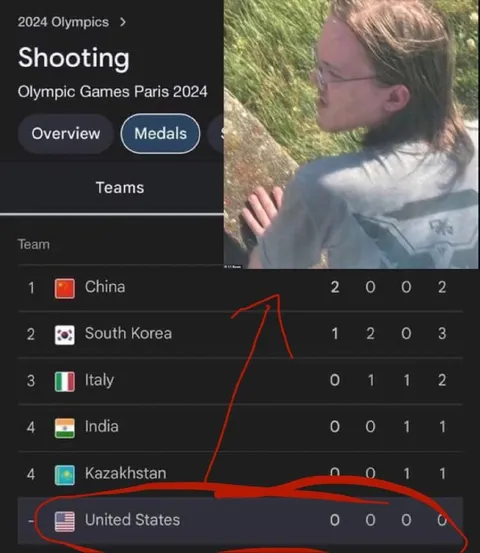 United States Shooting Medals