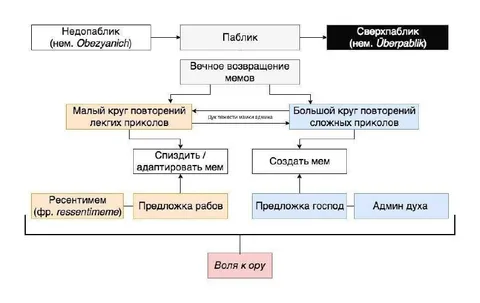 Вечное возвращение мемов