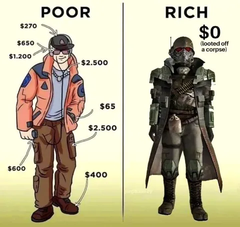Poor Gear, Rich Loot