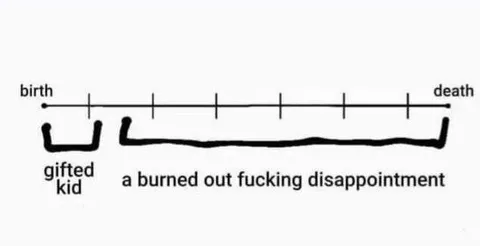 Gifted Kid Burnout Timeline