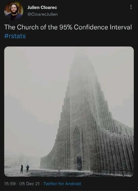 The Church of the 95% Confidence Interval