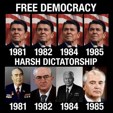 Free Democracy vs Harsh Dictatorship