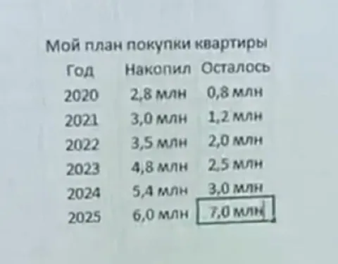 План покупки квартиры