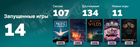 Итоги игрового года в Steam