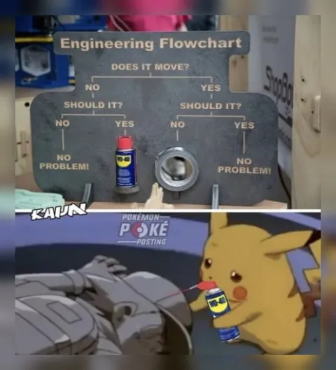 Engineering Flowchart Fixes Everything