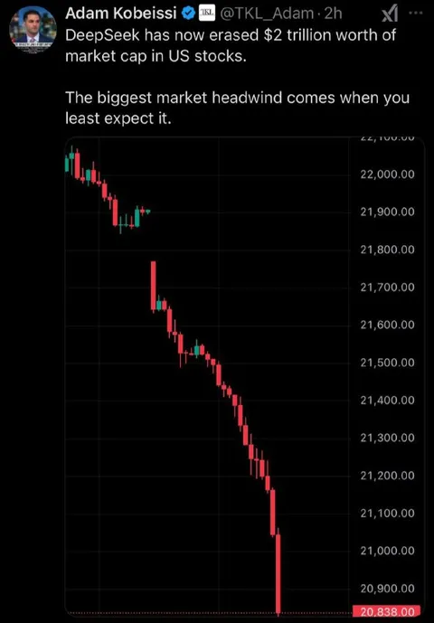 DeepSeek Erases Two Trillion
