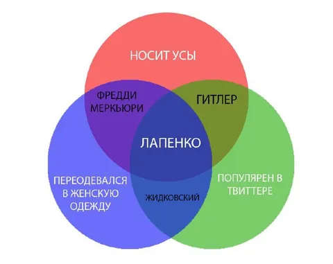 Венна с Фредди, Гитлером и Лапенко
