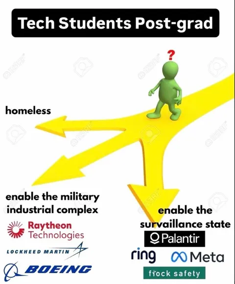 Tech Students Post-grad Career Paths