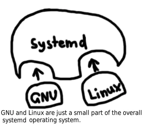 GNU and Linux Under systemd