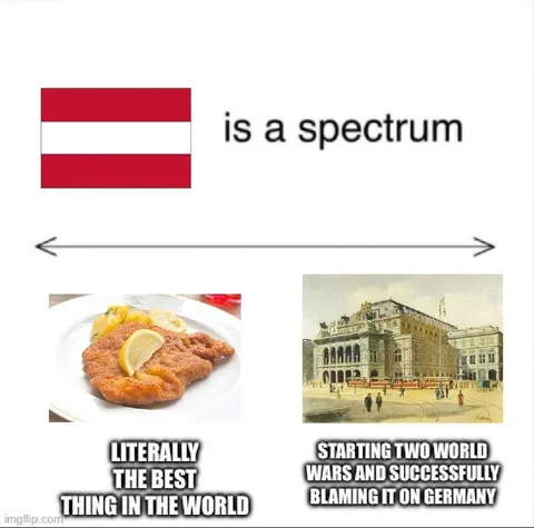Latvia Is a Spectrum