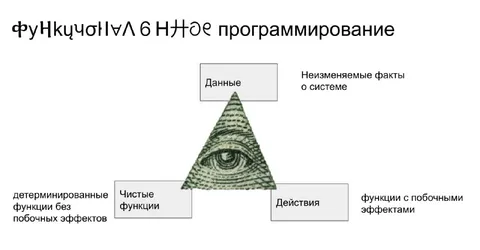 Функциональное программирование