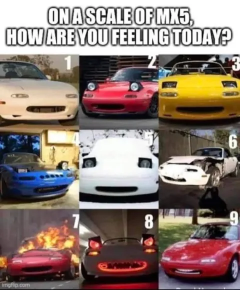 Miata Mood Scale