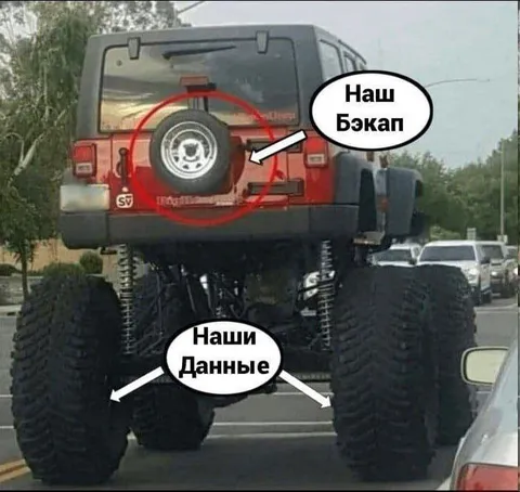 Наш бэкап и наши данные