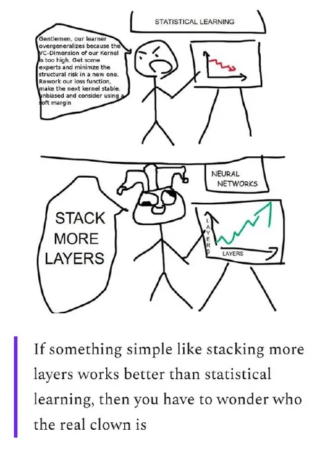 Statistical Learning Versus More Layers