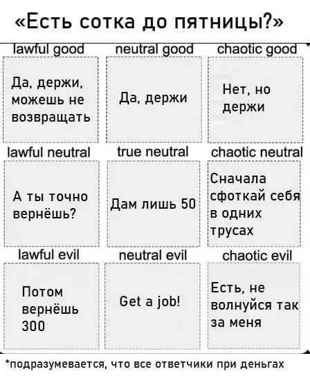 Есть сотка до пятницы?