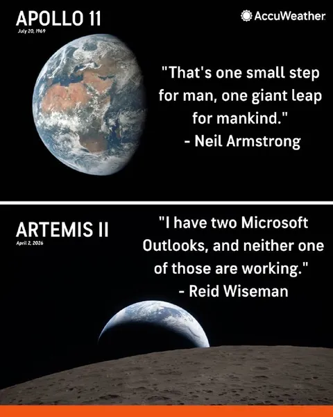 Artemis II Outlook Problems