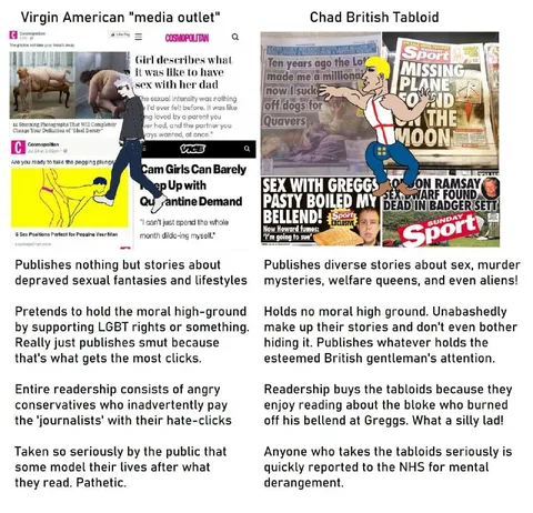 Virgin American Media Outlet vs Chad British Tabloid