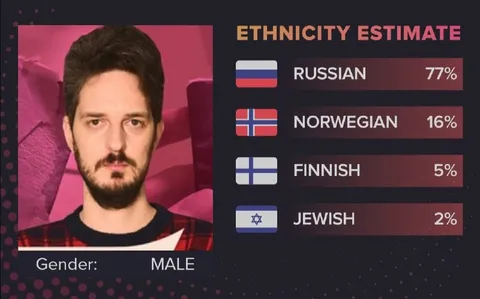 Ethnicity Estimate Russian 77%