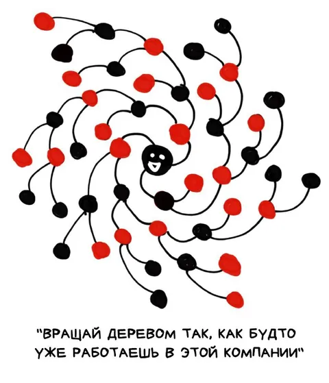 Вращай деревом как сотрудник