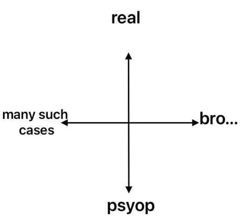 Real Psyop Axis Chart