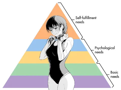 Anime Maslow's Hierarchy of Needs
