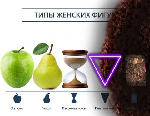 Типы женских фигур