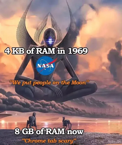 4 KB RAM Versus 8 GB
