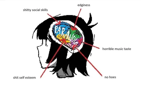 Paranoid Brain Anatomy