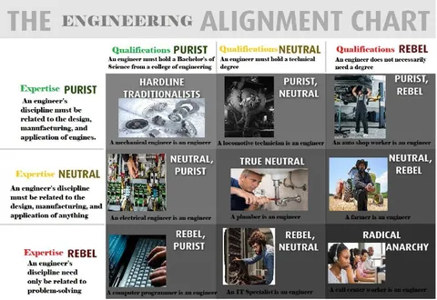 The Engineering Alignment Chart