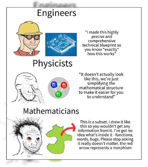 Engineers Physicists Mathematicians