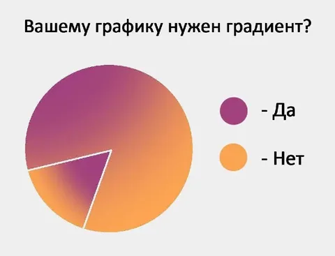 Вашему графику нужен градиент