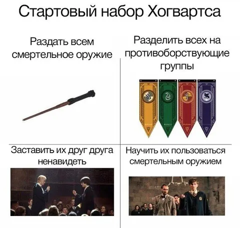 Стартовый набор Хогвартса